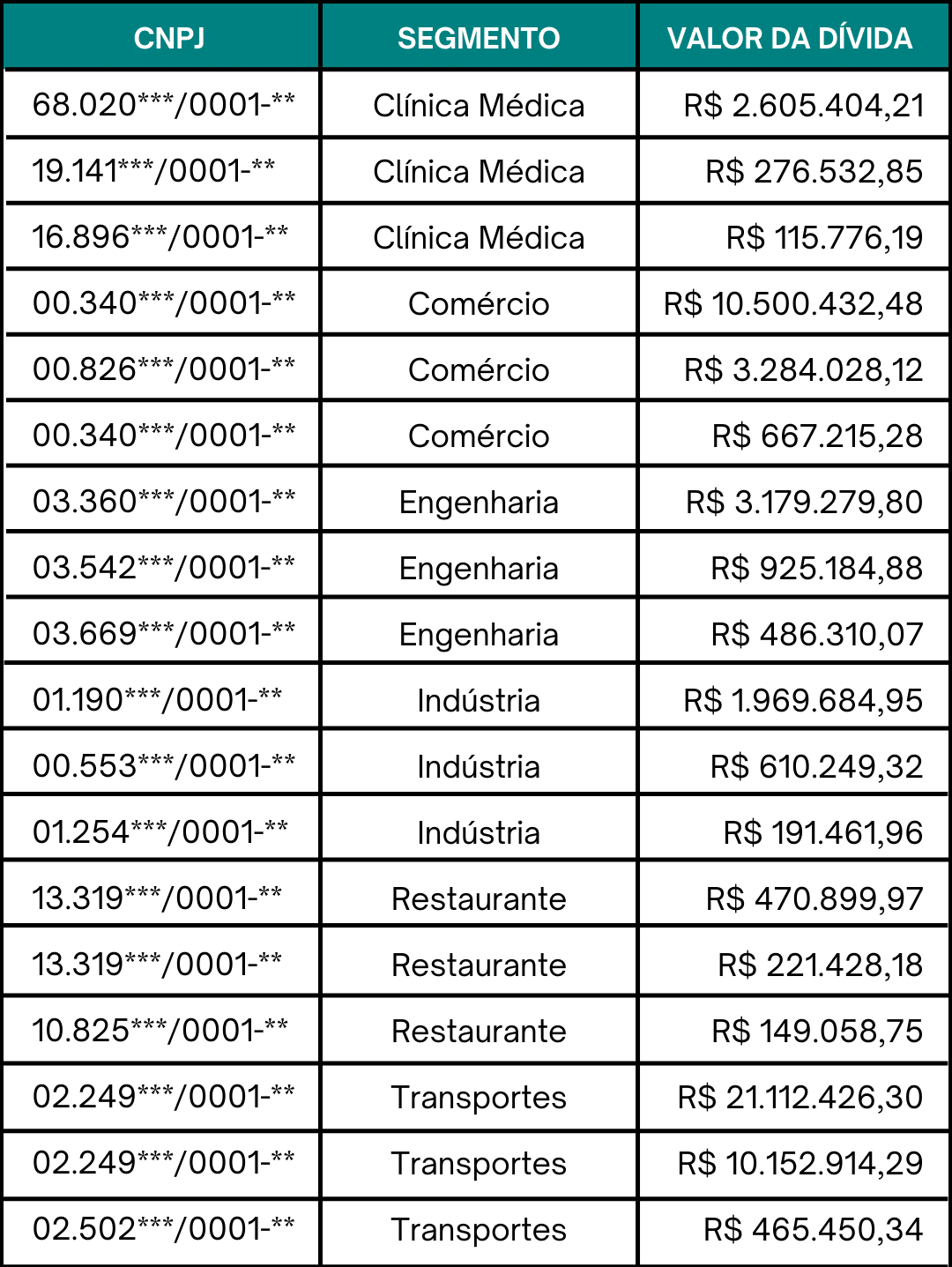 68.0200001- 19.1410001- 00.3400001- 00.8260001- 03.360001- 03.542001- 01.190001- 00.553001- 13.319001- 10.825001- 02.249001- 02.502001-