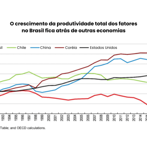 Redesenhando os impostos sobre o consumo do Brasil para fortalecer o crescimento e a equidade